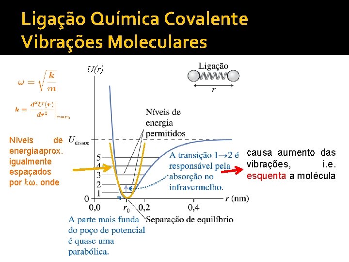 Ligação Química Covalente Vibrações Moleculares U(r) Níveis de energia aprox. igualmente espaçados por ℏω,