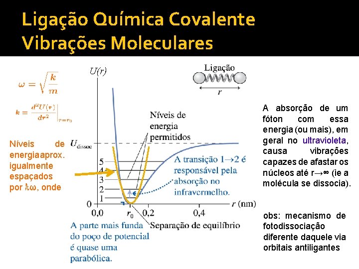 Ligação Química Covalente Vibrações Moleculares U(r) Níveis de energia aprox. igualmente espaçados por ℏω,