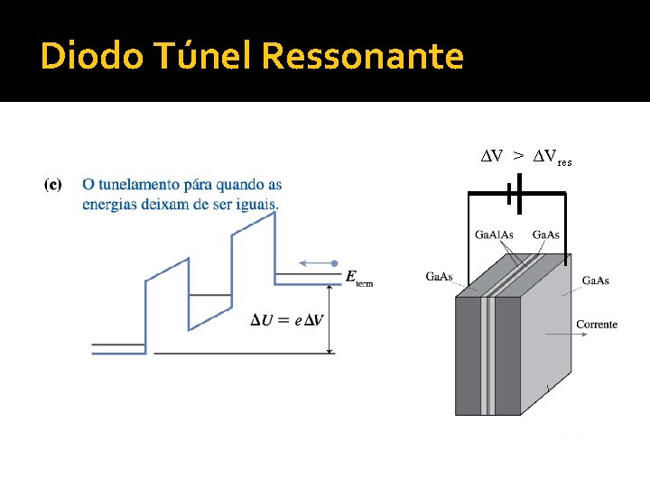 Diodo Túnel Ressonante ΔV > ΔVres 