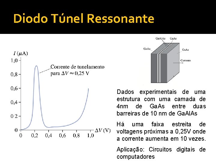 Diodo Túnel Ressonante Dados experimentais de uma estrutura com uma camada de 4 nm