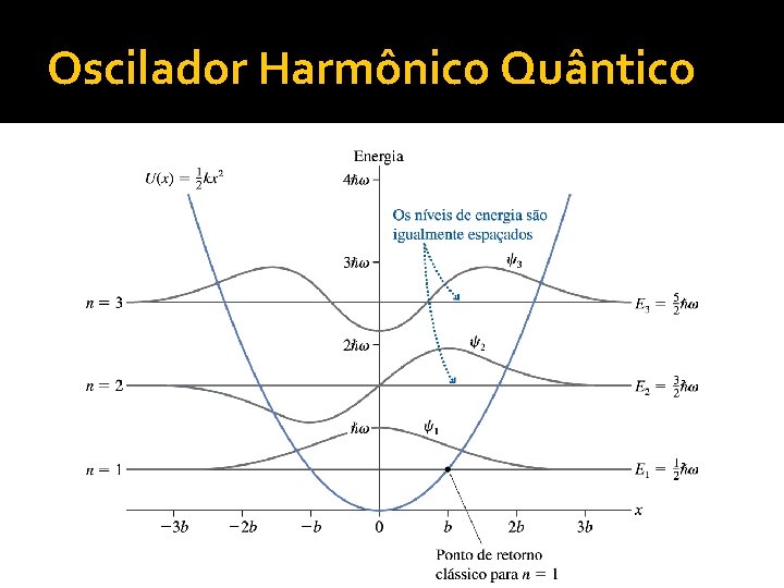 Oscilador Harmônico Quântico 