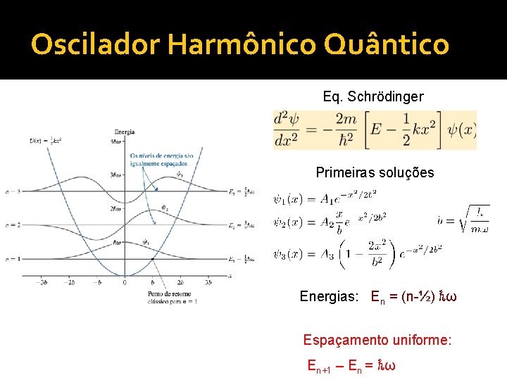 Oscilador Harmônico Quântico Eq. Schrödinger Primeiras soluções Energias: En = (n-½) ℏω Espaçamento uniforme: