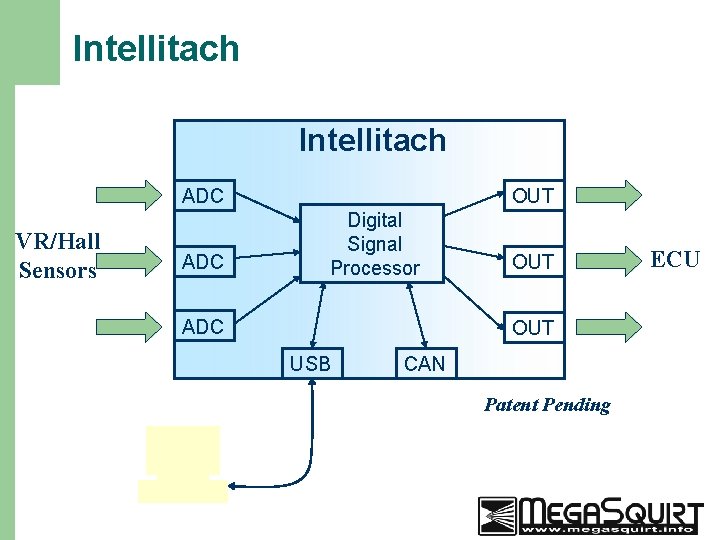 Intellitach ADC VR/Hall Sensors ADC OUT Digital Signal Processor ADC OUT USB CAN Patent