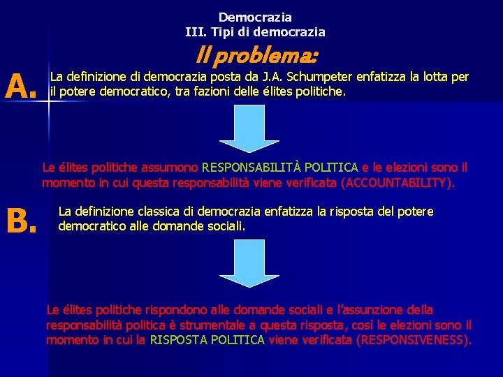 Democrazia III. Tipi di democrazia A. Il problema: La definizione di democrazia posta da