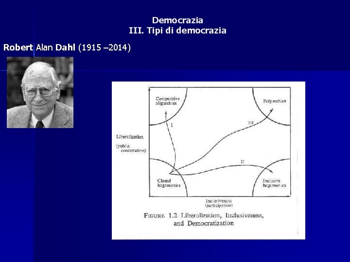 Democrazia III. Tipi di democrazia Robert Alan Dahl (1915 – 2014) 