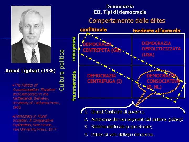 Democrazia III. Tipi di democrazia Comportamento delle élites • The Politics of Accommodation. Pluralism