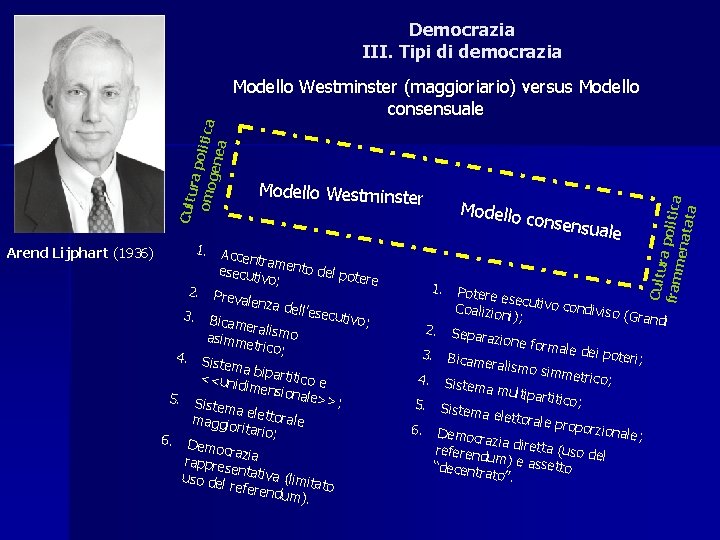 Democrazia III. Tipi di democrazia Arend Lijphart (1936) Modello Westminster 1. Ac centram ento