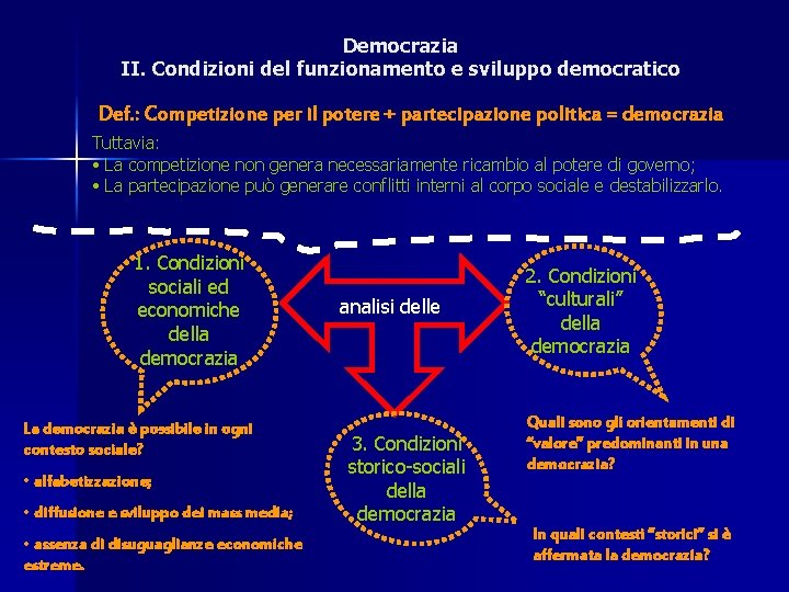 Democrazia II. Condizioni del funzionamento e sviluppo democratico Def. : Competizione per il potere