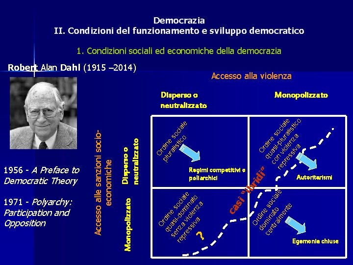 Democrazia II. Condizioni del funzionamento e sviluppo democratico 1. Condizioni sociali ed economiche della
