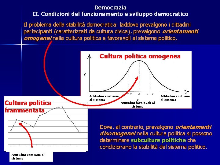 Democrazia II. Condizioni del funzionamento e sviluppo democratico Il problema della stabilità democratica: laddove