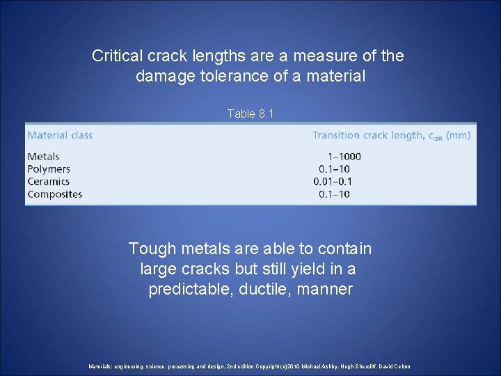 Critical crack lengths are a measure of the damage tolerance of a material Table Critical crack lengths are a measure of the damage tolerance of a material Table