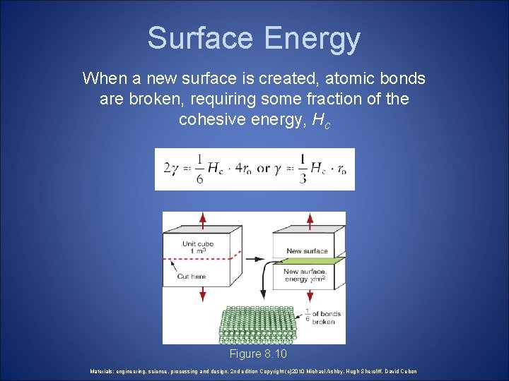Surface Energy When a new surface is created, atomic bonds are broken, requiring some Surface Energy When a new surface is created, atomic bonds are broken, requiring some