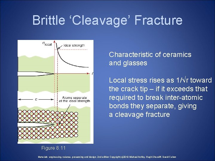 Brittle ‘Cleavage’ Fracture Characteristic of ceramics and glasses Local stress rises as 1/√r toward Brittle ‘Cleavage’ Fracture Characteristic of ceramics and glasses Local stress rises as 1/√r toward