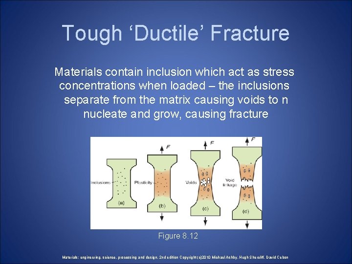 Tough ‘Ductile’ Fracture Materials contain inclusion which act as stress concentrations when loaded – Tough ‘Ductile’ Fracture Materials contain inclusion which act as stress concentrations when loaded –