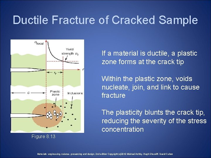 Ductile Fracture of Cracked Sample If a material is ductile, a plastic zone forms Ductile Fracture of Cracked Sample If a material is ductile, a plastic zone forms