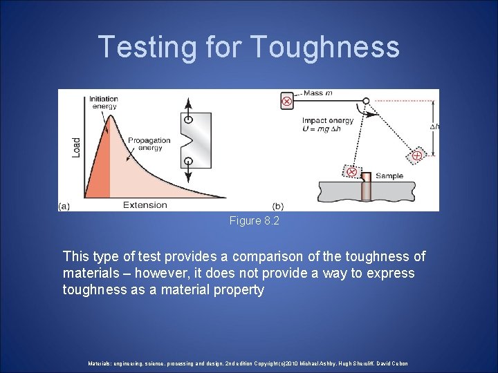 Testing for Toughness Figure 8. 2 This type of test provides a comparison of Testing for Toughness Figure 8. 2 This type of test provides a comparison of