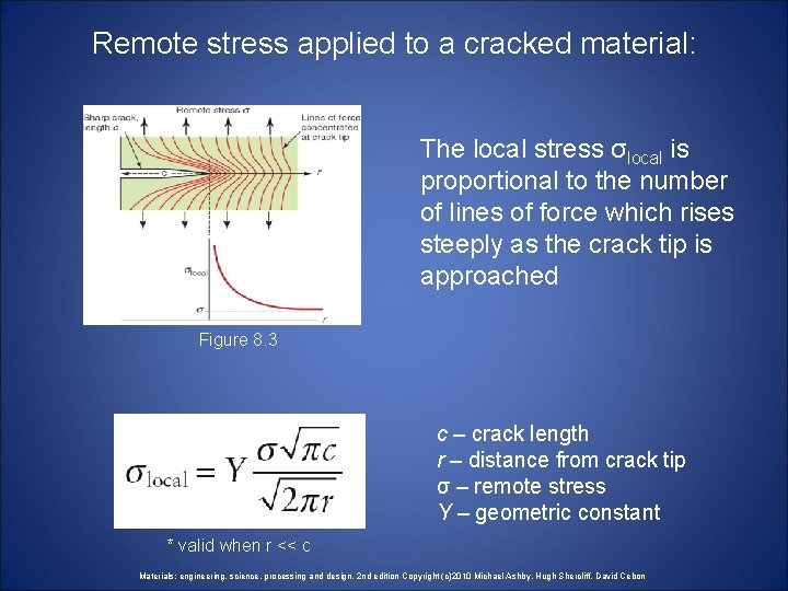 Remote stress applied to a cracked material: The local stress σlocal is proportional to Remote stress applied to a cracked material: The local stress σlocal is proportional to