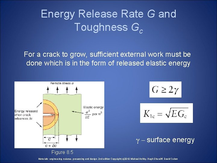 Energy Release Rate G and Toughness Gc For a crack to grow, sufficient external Energy Release Rate G and Toughness Gc For a crack to grow, sufficient external