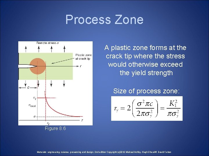 Process Zone A plastic zone forms at the crack tip where the stress would Process Zone A plastic zone forms at the crack tip where the stress would