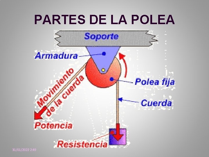 PARTES DE LA POLEA 31/01/2022 2: 49 