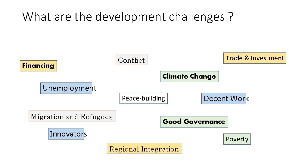 What are the development challenges ? Trade & Investment Conflict Financing Climate Change Unemployment