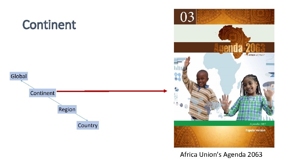 Continent Africa Union’s Agenda 2063 