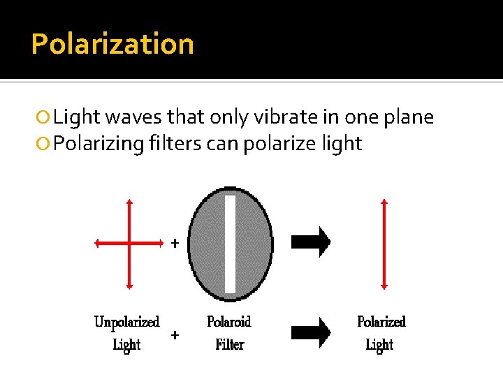 Polarization Light waves that only vibrate in one plane Polarizing filters can polarize light Polarization Light waves that only vibrate in one plane Polarizing filters can polarize light