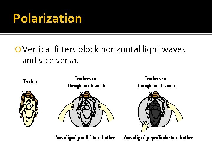 Polarization Vertical filters block horizontal light waves and vice versa. Polarization Vertical filters block horizontal light waves and vice versa.