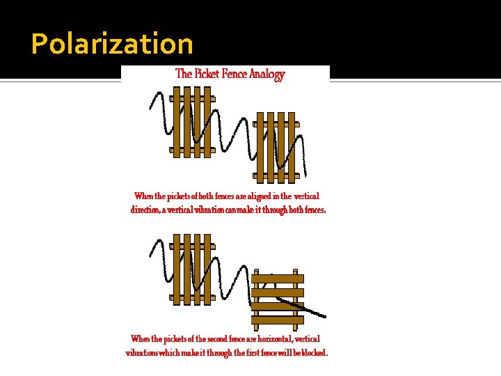 Polarization Polarization