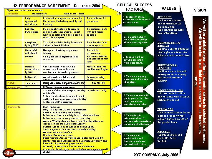 H 2 PERFORMANCE AGREEMENT – December 2006 Objectives for the next 6 months Feedback