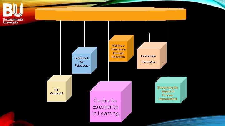Feedback to Fabulous Making a Difference through Research Relationships Paul Mc. Gee BU Connect!!!
