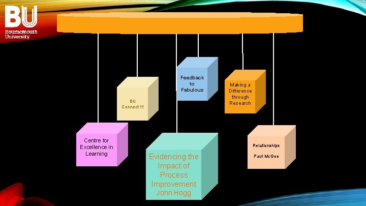 Feedback to Fabulous BU Connect !!! Centre for Excellence in Learning Making a Difference