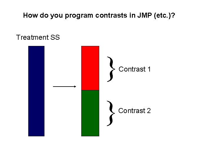 How do you program contrasts in JMP (etc. )? Treatment SS } Contrast 1