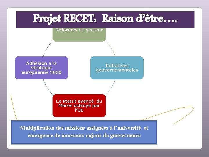 Projet RECET: Raison d’être…. Réformes du secteur Adhésion à la stratégie européenne 2020 Initiatives