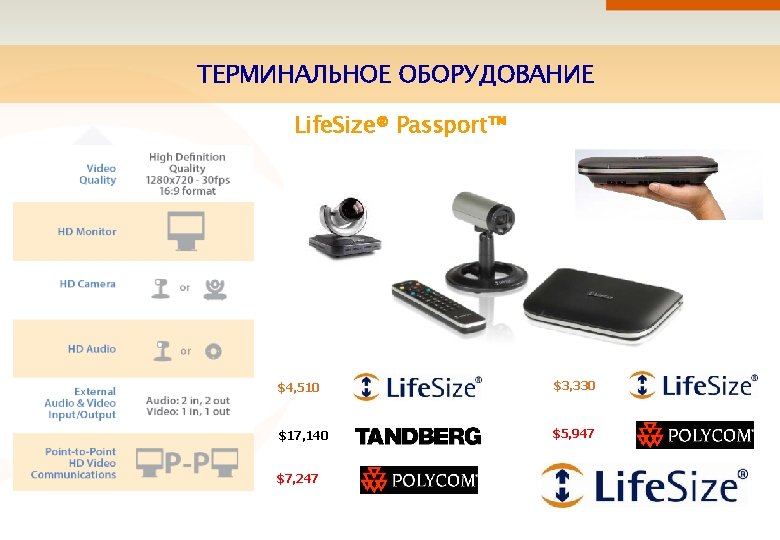 ТЕРМИНАЛЬНОЕ ОБОРУДОВАНИЕ Life. Size® Passport™ $4, 510 $3, 330 $17, 140 $5, 947 $7,