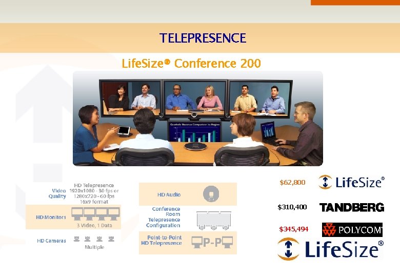 TELEPRESENCE Life. Size® Conference 200 $62, 800 $310, 400 $345, 494 