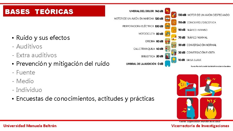 BASES TEÓRICAS • • • Ruido y sus efectos Auditivos Extra auditivos Prevención y