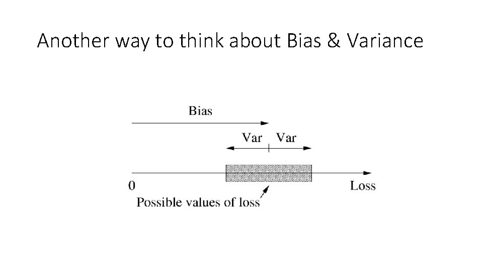 Another way to think about Bias & Variance 