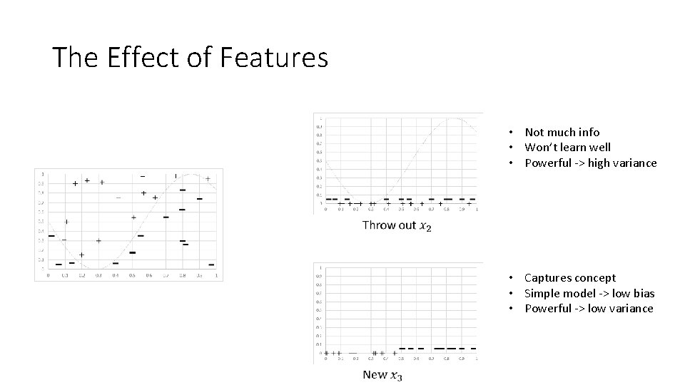 The Effect of Features • Not much info • Won’t learn well • Powerful