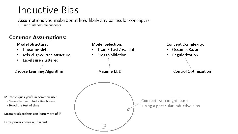 Inductive Bias Assumptions you make about how likely any particular concept is Common Assumptions: