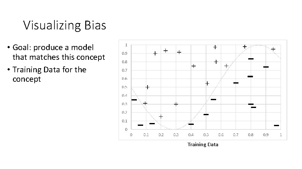 Visualizing Bias • Goal: produce a model that matches this concept • Training Data