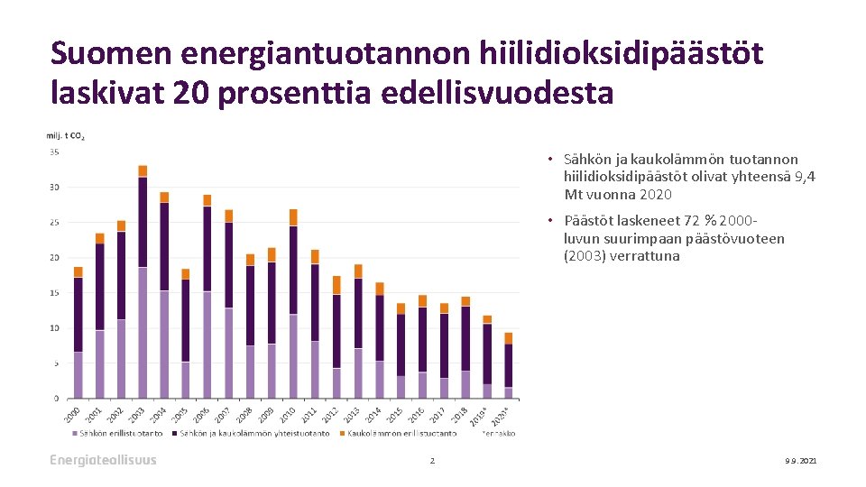 Suomen energiantuotannon hiilidioksidipäästöt laskivat 20 prosenttia edellisvuodesta • Sähkön ja kaukolämmön tuotannon hiilidioksidipäästöt olivat