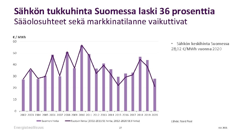 Sähkön tukkuhinta Suomessa laski 36 prosenttia Sääolosuhteet sekä markkinatilanne vaikuttivat • Sähkön keskihinta Suomessa