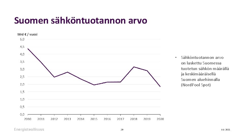 Suomen sähköntuotannon arvo • Sähköntuotannon arvo on laskettu Suomessa tuotetun sähkön määrällä ja keskimääräisellä