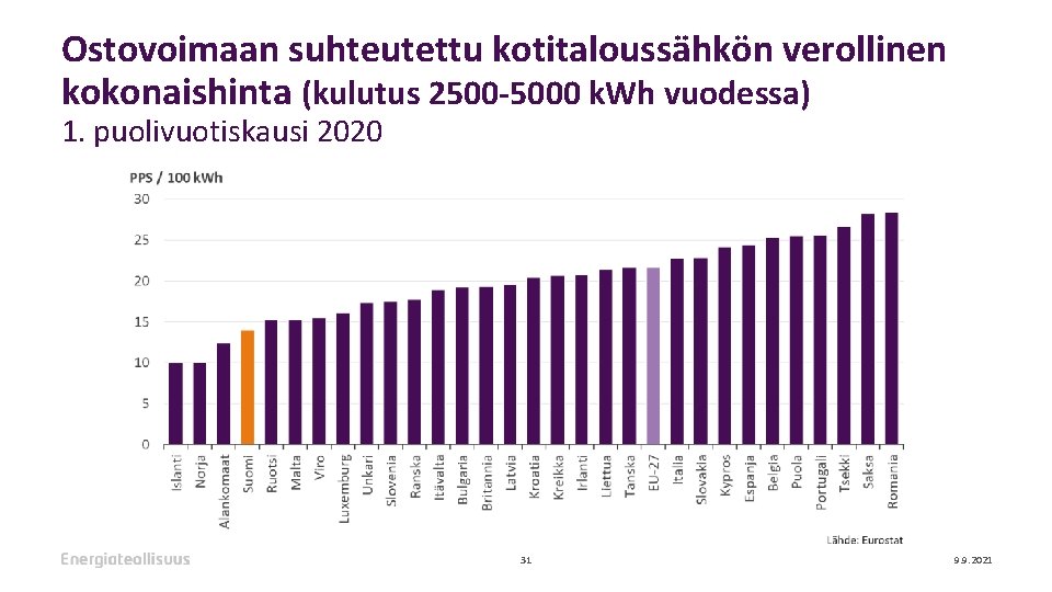 Ostovoimaan suhteutettu kotitaloussähkön verollinen kokonaishinta (kulutus 2500 -5000 k. Wh vuodessa) 1. puolivuotiskausi 2020