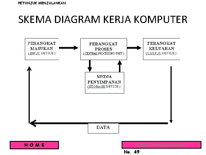 PETUNJUK MENJALANKAN SKEMA DIAGRAM KERJA KOMPUTER H O M E By M. Muis, S.