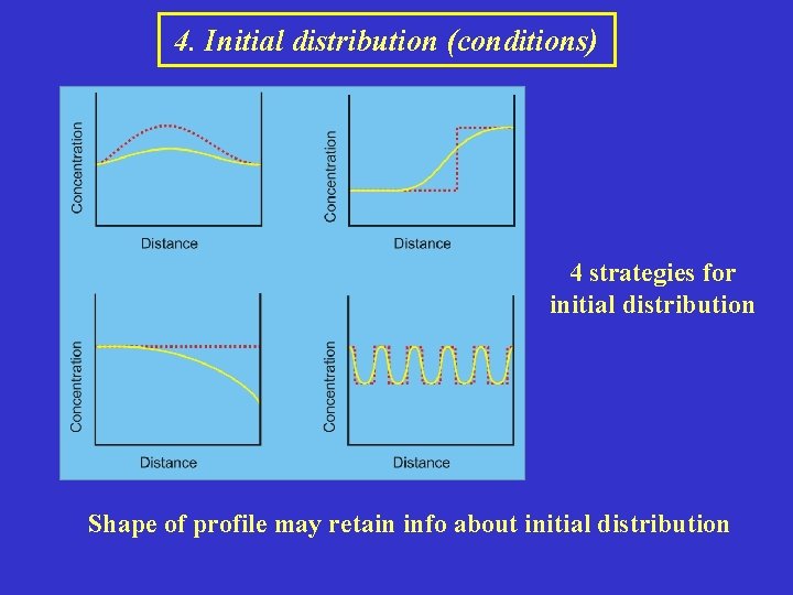 4. Initial distribution (conditions) 4 strategies for initial distribution Shape of profile may retain