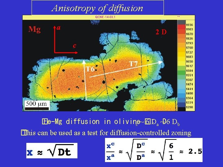 Anisotropy of diffusion a 2 D c � Fe-Mg diffusion in olivine 6 Da