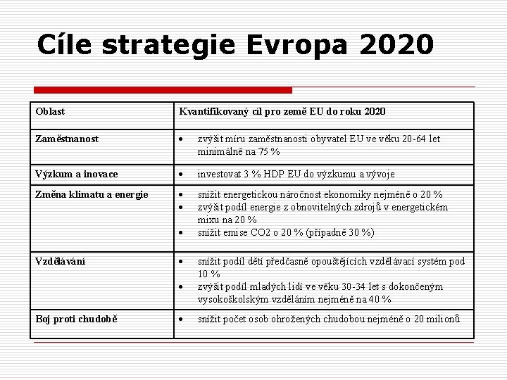 Cíle strategie Evropa 2020 Oblast Kvantifikovaný cíl pro země EU do roku 2020 Zaměstnanost