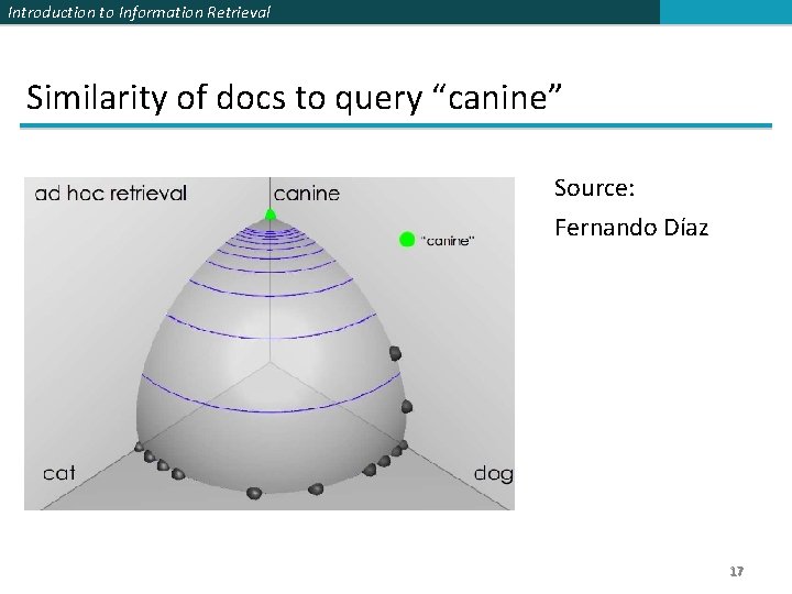 Introduction to Information Retrieval Similarity of docs to query “canine” Source: Fernando Díaz 17